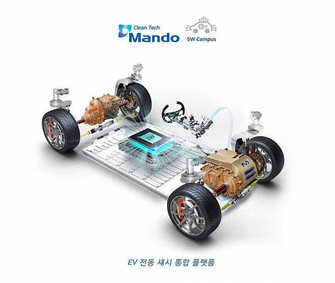 /사진제공=만도