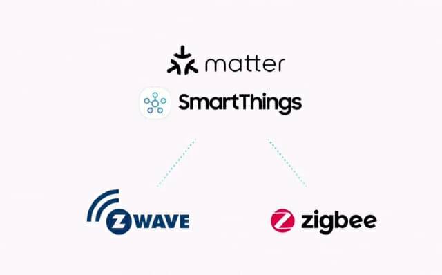 스마트홈 공통 규격 프로토콜 '매터' (사진=삼성SDC21 발표)