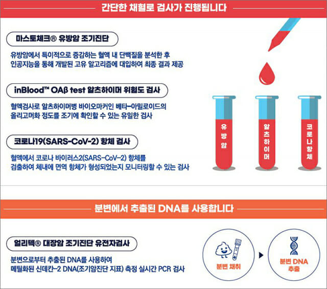 KMI, 대장암·유방암·치매 조기진단 검사 도입 안내자료.(사진= KMI한국의학연구소)