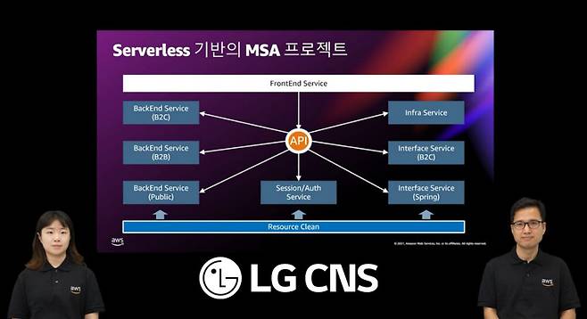 AWS이노베이트에서 LG CNS 빌드센터 직원들이 LG그룹 계열사와 추진한 애플리케이션 현대화의 하나인 MSA 프로젝트를 소개하고 있다.