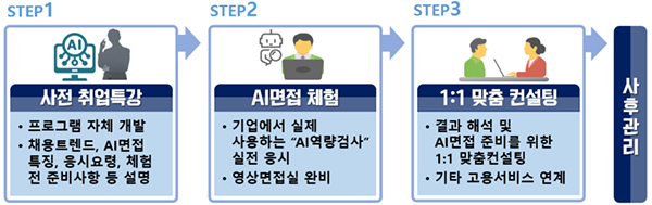 AI면접 체험지원 과정.