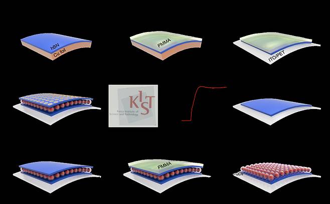 이종 저차원 나노복합구조체 기반 휘어지고 투명한 초박막 메모리 소자 제조방법.[KIST 제공]
