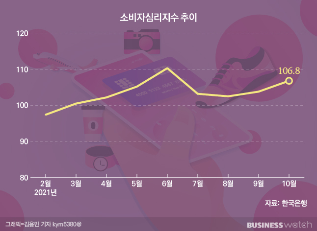 /그래픽=비즈니스워치.