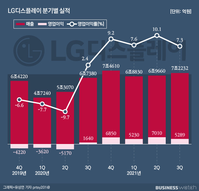 /그래픽=유상연 기자 prtsy201@