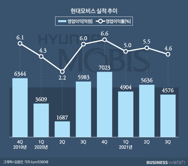 /그래픽=김용민 기자 kym5380@