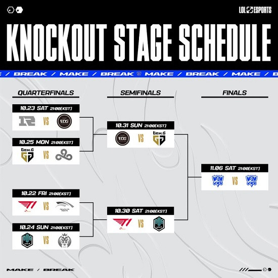 '2021 리그오브레전드 월드 챔피언십' 녹아웃 스테이지 진행 상황 /LCK 제공