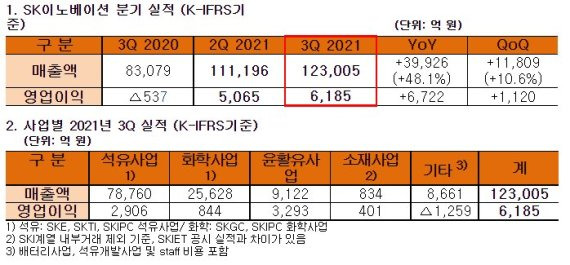 SK이노베이션 제공.