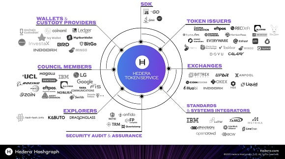 HTS 고객사들(사진=헤데라 해시그래프)