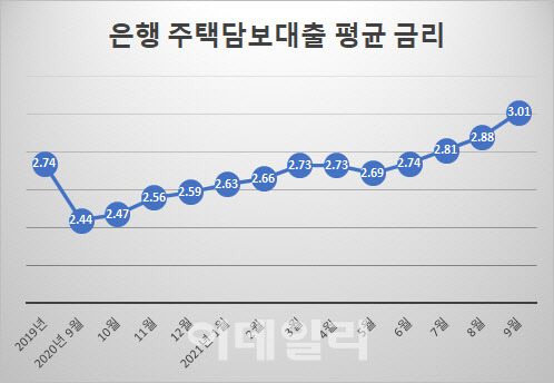 자료 : 한국은행