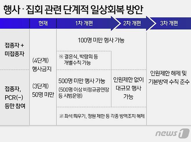 © News1 이지원 디자이너