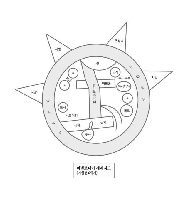 기원전 6세기 점토판에 그려진 고대 바빌로니아 세계지도를 저자들이 재구성한 그림. ‘소금바다’ 안에 유프라테스강이 흐르고 도시 운하 늪지가 존재하는 모습을 통해 고대 바빌로니아인들이 생각하고 있던 세계의 크기를 알 수 있다. 소소의책 제공