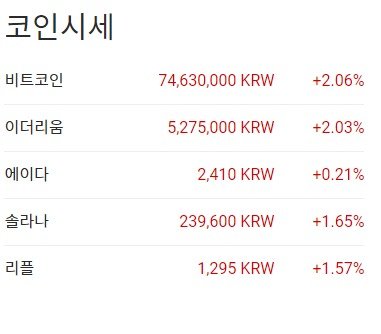 이 시각 현재 주요 암호화폐 국내 시황 - 업비트 갈무리 /사진=뉴스1