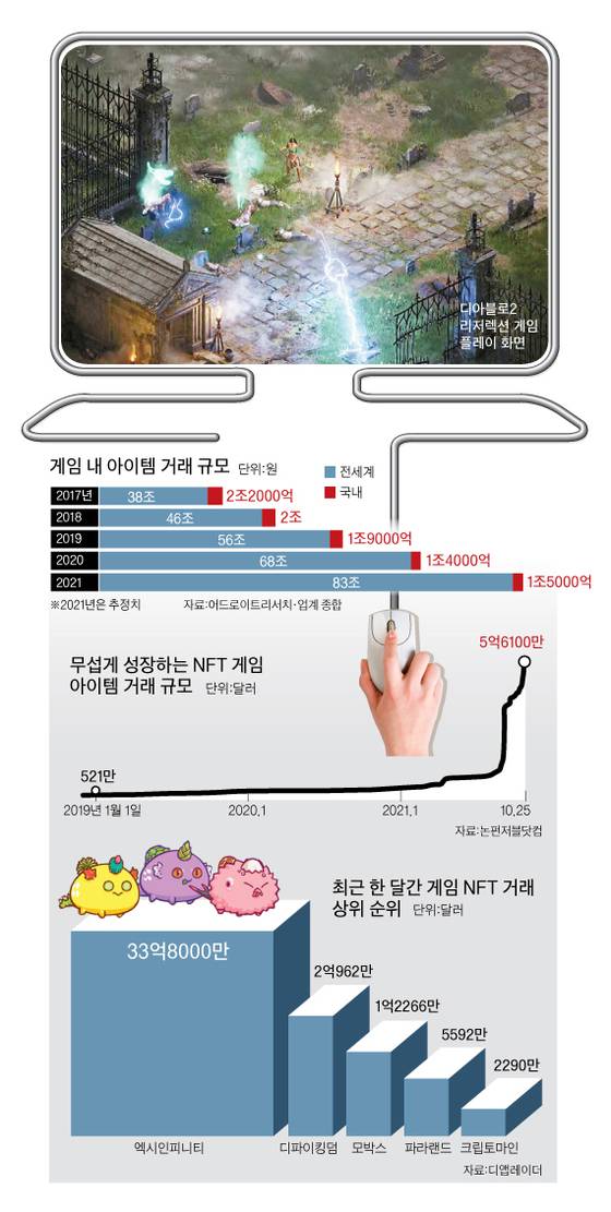 그래픽=박춘환 기자 park.choonhwan@joongang.co.kr