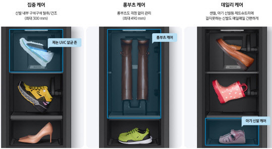 슈드레서의 다양한 기능. <삼성전자 홈페이지>