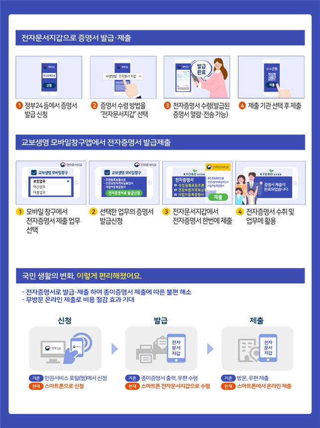 행정안전부 제공