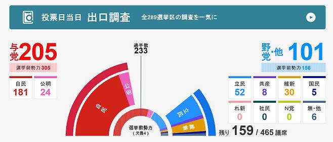 NHK 웹사이트