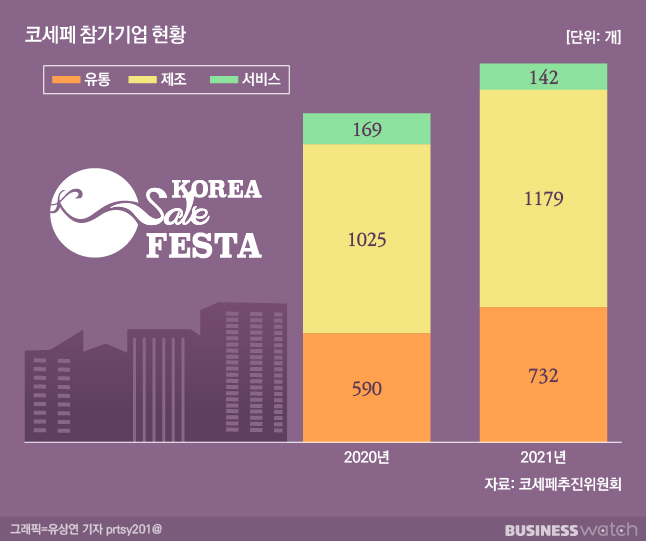 /그래픽=유상연 기자 prtsy201@