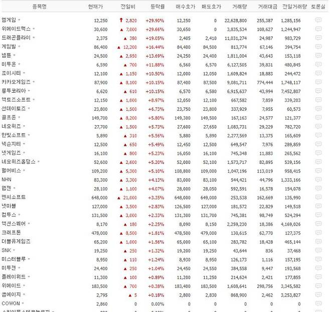 기대감 커지는 게임주들