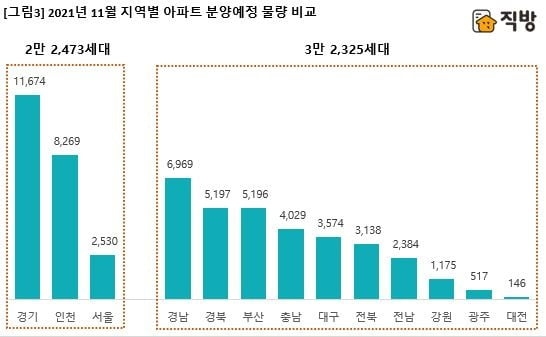 사진=직방