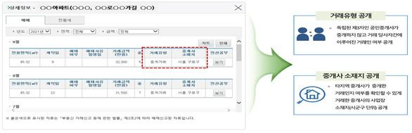 실거래가 공개시스템 개선화면 [국토교통부 제공]