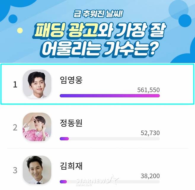 히어로와 따뜻한 겨울..임영웅, '패딩 광고가 잘 어울리는 가수'