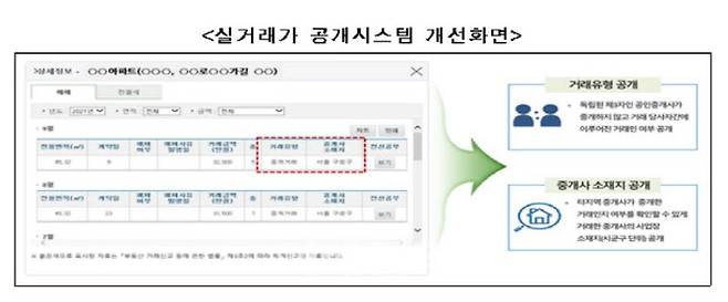 (자료=국토부)