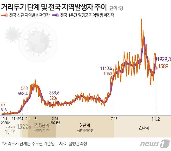© News1 윤주희 디자이너
