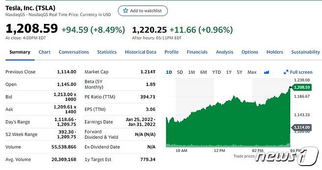 1일 테슬라 일일 주가추이 - 야후 파이낸스 갈무리