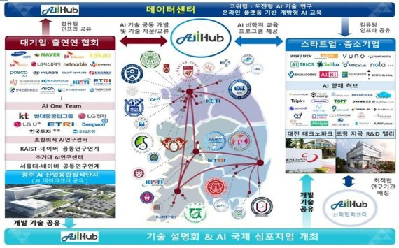 AI혁신허브컨소시엄 구성도 과학기술정보통신부 제공