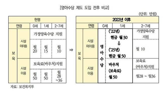 보건복지부 제공