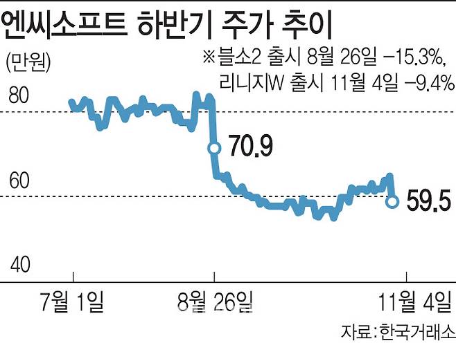 [그래픽=이데일리 김일환 기자]