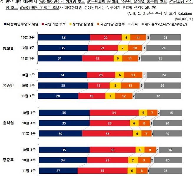 그래픽 제공 = 전국지표조사 *재판매 및 DB 금지