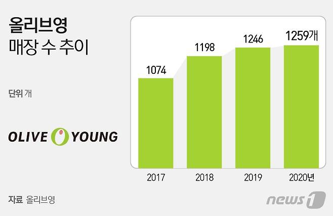 © News1 이지원 디자이너