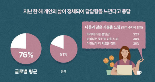 오라클 '업무환경과 AI' 설문조사 결과  <자료:한국오라클>