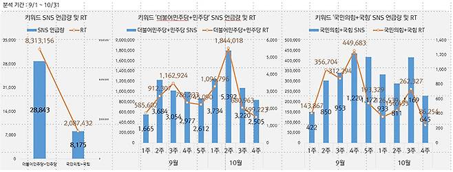 ▲그래프=스피치로그 제공