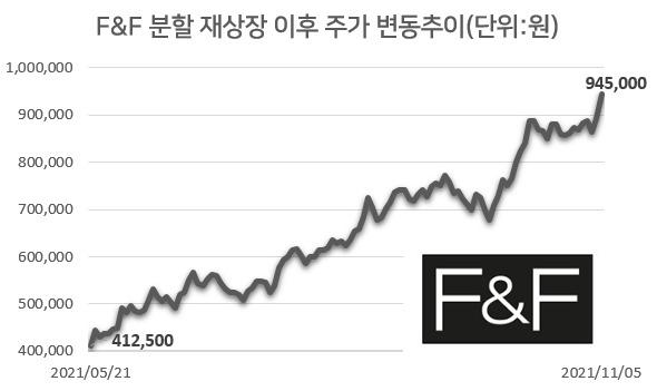 [자료=한국거래소]