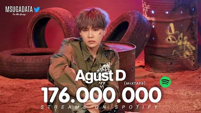 방탄소년단 슈가 어거스트디 믹스테이프 'AGUST D' 스포티파이 1억 7600만 스트리밍 돌파