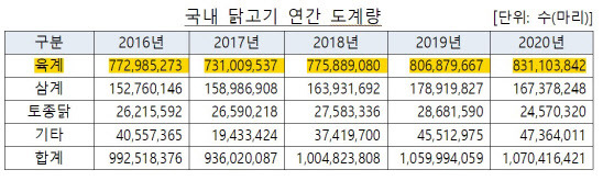 (자료 = 공정위)