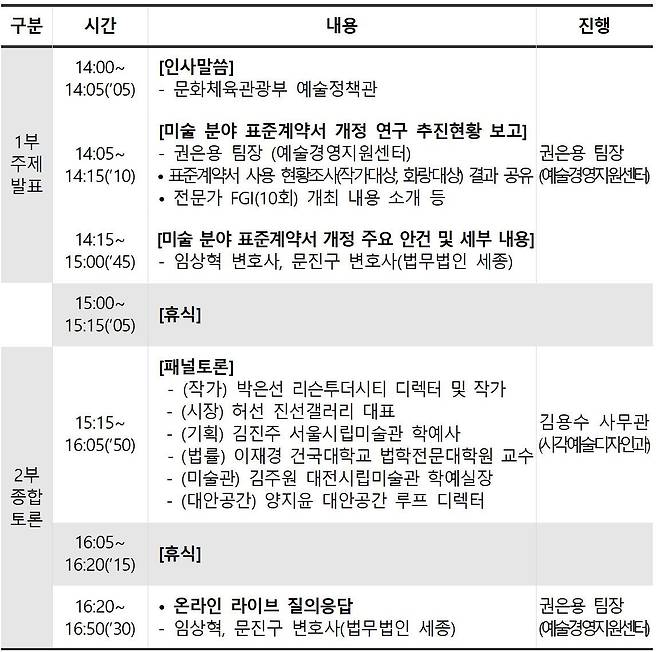 미술 분야 표준계약서 개정안 토론회© 뉴스1