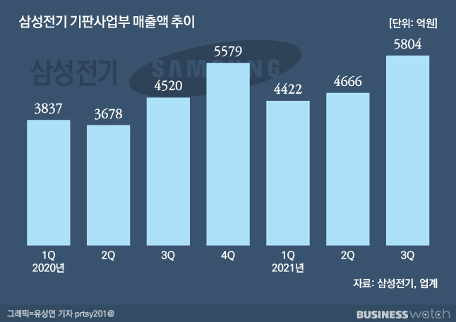 /그래픽=유상연 기자 prtsy201@