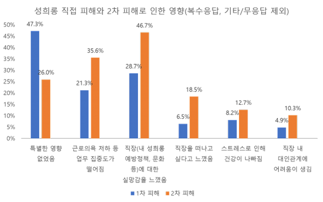 통계 출처: 여성가족부 (사진=공예은 기자)