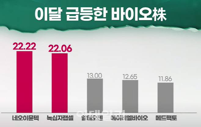 단위: %, 11월1~8일 기준, 자료: 한국거래소