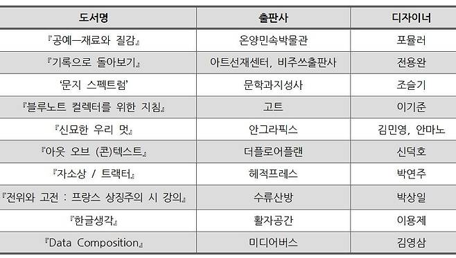 '한국에서 가장 아름다운 책' 10권© 뉴스1