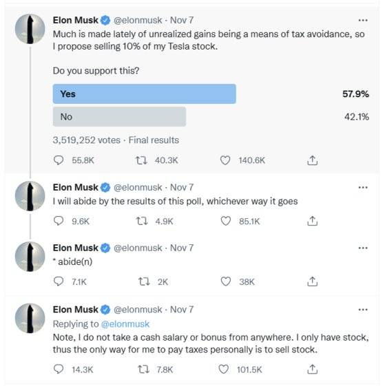 자신의 주식 10%매각 여부를 물은 머스크의 트윗 내용. [트위터 캡처]