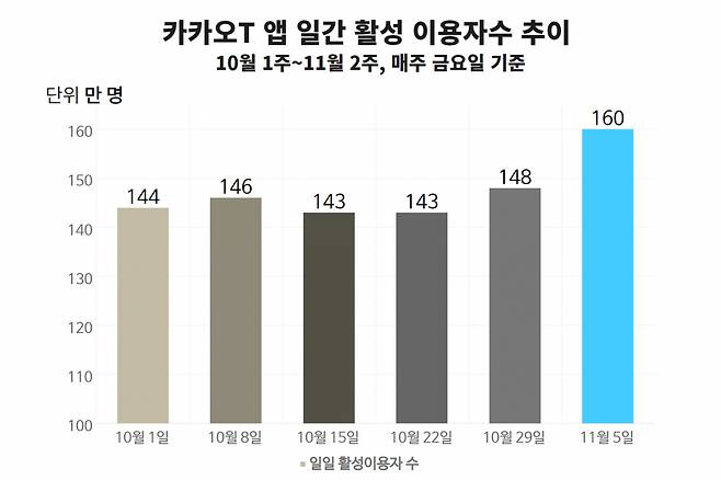 [자료 모바일인덱스]