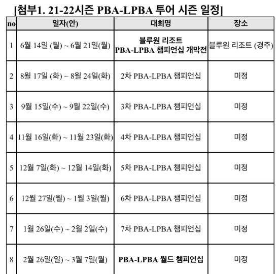 당초 PBA는 이번 시즌 7개 투어와 월드챔피언십을 개최할 예정이었다. (자료=PBA 제공)