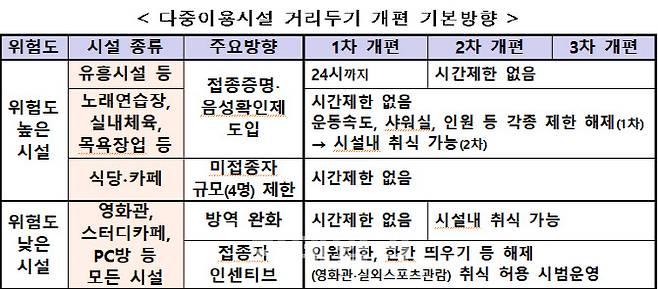 (자료= 중앙재난안전대책본부)