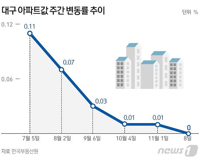 © News1 김초희 디자이너