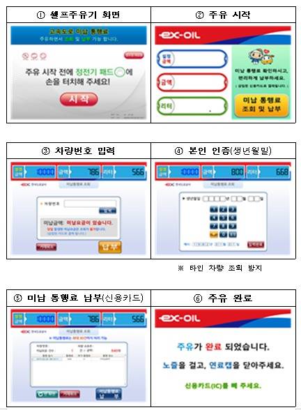 미납 통행료 납부 방법(국토교통부 제공) © 뉴스1