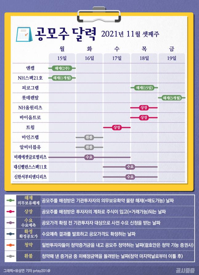 =그래픽/유상연 기자
